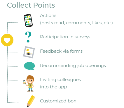 Earn points with the unique engagement tool of the LOLYO employee app
